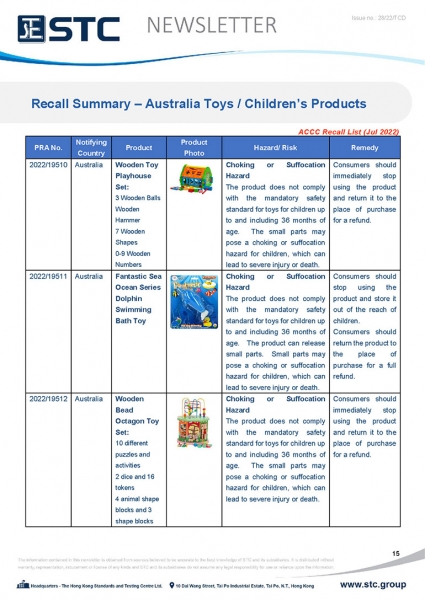 STC, Toy Recall Summary Jul 2022 Toys in Europe, the US, Australia, Safety Gate: the EU rapid alert system for dangerous non-food products, CPSC, Australian Product Safety System.