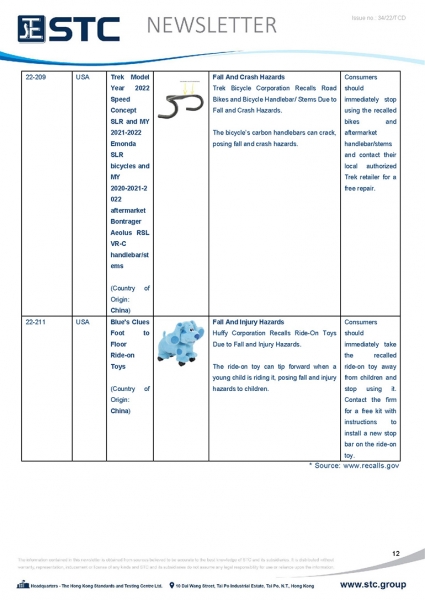 STC, Toy Recall Summary Aug 2022 Toys in Europe, the US, Australia, Safety Gate: the EU rapid alert system for dangerous non-food products, CPSC, Australian Product Safety System.