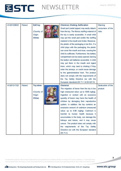 STC, Toy Recall Summary Aug 2022 Toys in Europe, the US, Australia, Safety Gate: the EU rapid alert system for dangerous non-food products, CPSC, Australian Product Safety System.