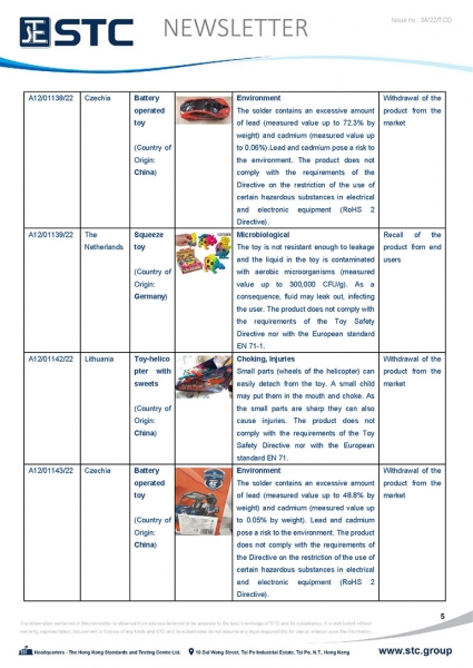 STC, Toy Recall Summary Aug 2022 Toys in Europe, the US, Australia, Safety Gate: the EU rapid alert system for dangerous non-food products, CPSC, Australian Product Safety System.