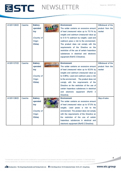 STC, Toy Recall Summary Aug 2022 Toys in Europe, the US, Australia, Safety Gate: the EU rapid alert system for dangerous non-food products, CPSC, Australian Product Safety System.