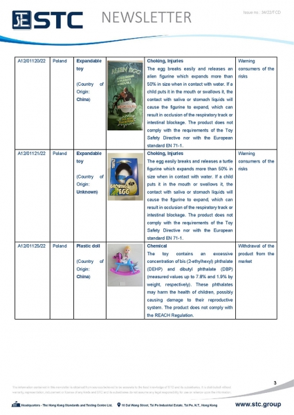 STC, Toy Recall Summary Aug 2022 Toys in Europe, the US, Australia, Safety Gate: the EU rapid alert system for dangerous non-food products, CPSC, Australian Product Safety System.