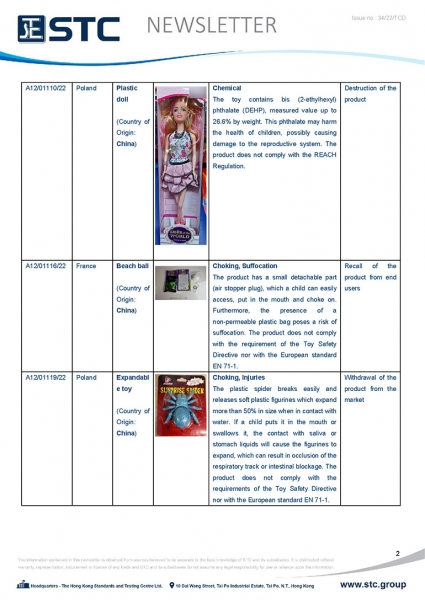 STC, Toy Recall Summary Aug 2022 Toys in Europe, the US, Australia, Safety Gate: the EU rapid alert system for dangerous non-food products, CPSC, Australian Product Safety System.