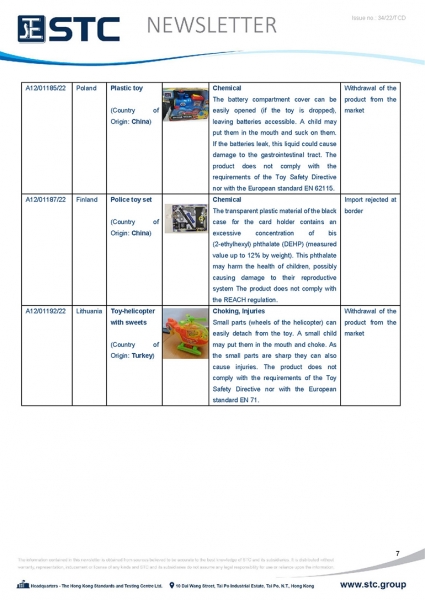 STC, Toy Recall Summary Aug 2022 Toys in Europe, the US, Australia, Safety Gate: the EU rapid alert system for dangerous non-food products, CPSC, Australian Product Safety System.