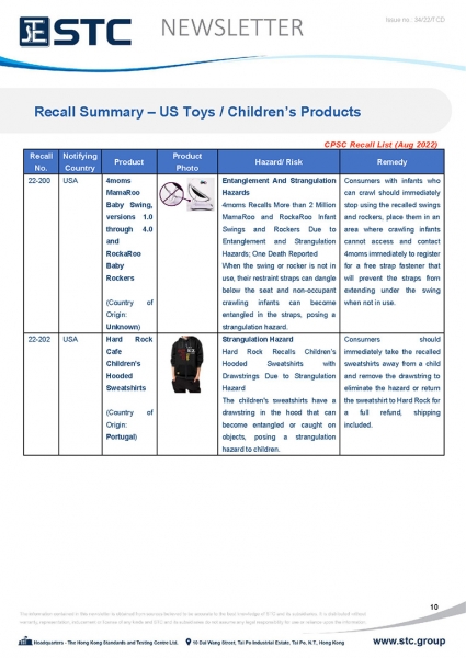 STC, Toy Recall Summary Aug 2022 Toys in Europe, the US, Australia, Safety Gate: the EU rapid alert system for dangerous non-food products, CPSC, Australian Product Safety System.