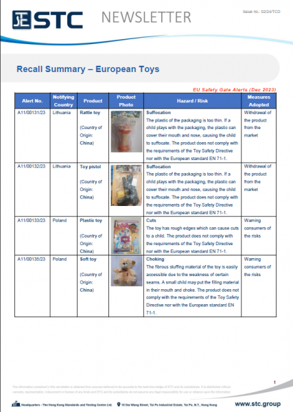 Recall Summary